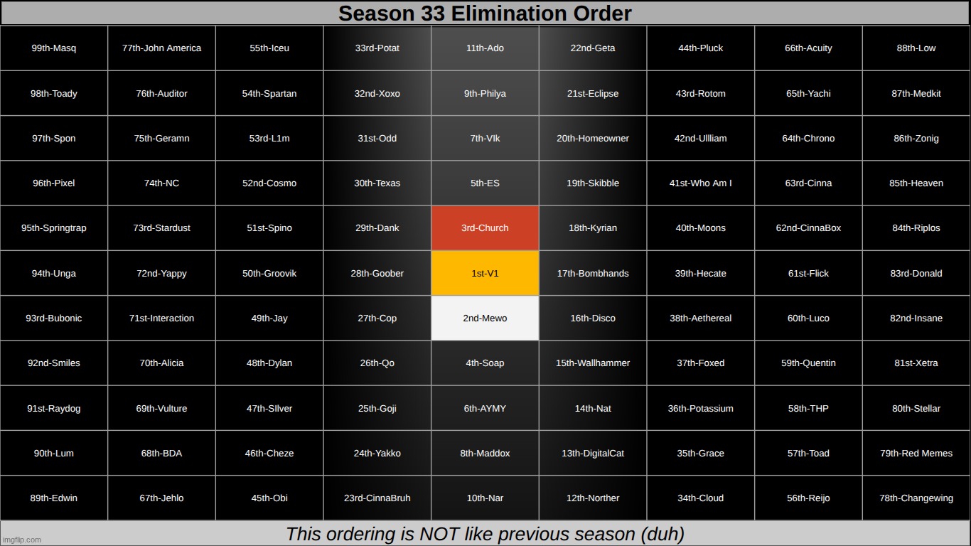 and thus concluding the s33 run after SO long | made w/ Imgflip meme maker