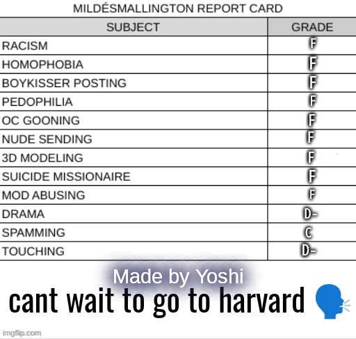 REPORT CARD blank | F; F; F; F; F; F; F; F; F; D-; C; D- | image tagged in report card blank | made w/ Imgflip meme maker
