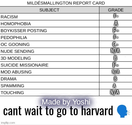 REPORT CARD blank | F-; A; F-; F-; C-; N/A; B; F-; N/A; B; A; N/A | image tagged in report card blank | made w/ Imgflip meme maker