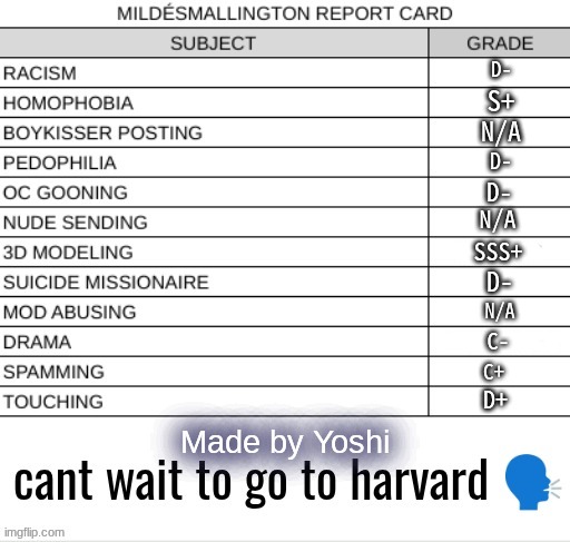 pluh | D-; S+; N/A; D-; D-; N/A; SSS+; D-; N/A; C-; C+; D+ | image tagged in report card blank | made w/ Imgflip meme maker