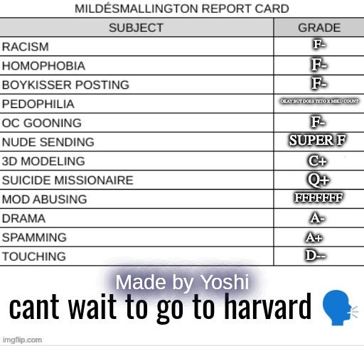 REPORT CARD blank | F-; F-; F-; OKAY BUT DOES TETO X MIKU COUNT; F-; SUPER F; C+; Q+; FFFFFFF; A-; A+; D-- | image tagged in report card blank | made w/ Imgflip meme maker