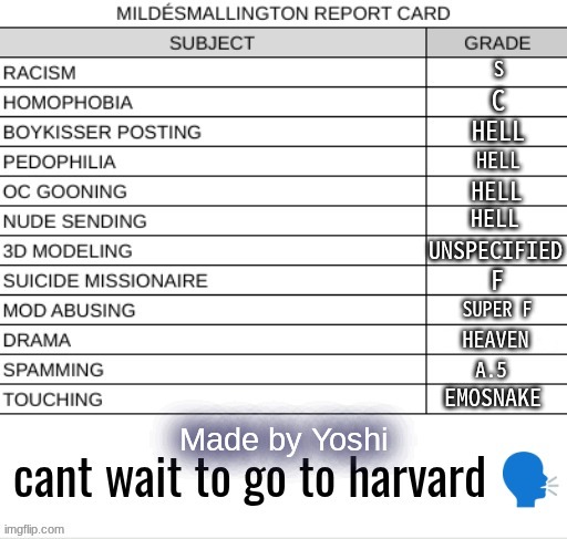 i remember ts | S; C; HELL; HELL; HELL; HELL; UNSPECIFIED; F; SUPER F; HEAVEN; A.5; EMOSNAKE | image tagged in report card blank | made w/ Imgflip meme maker