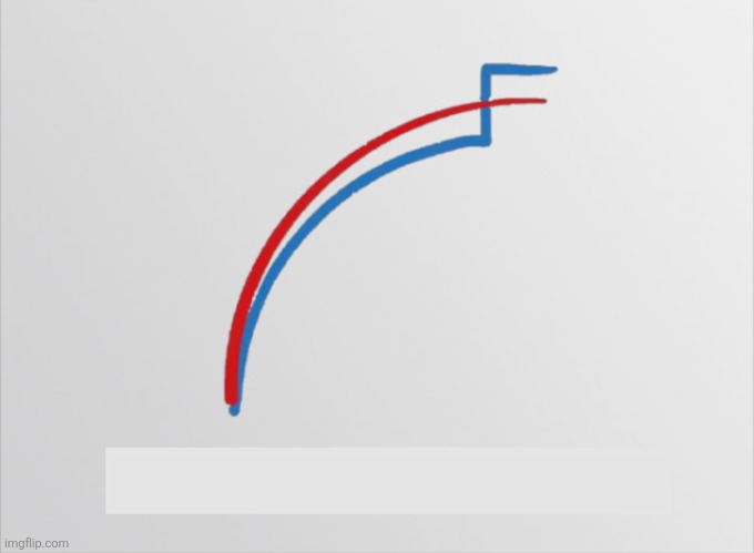 image tagged in votes over night | made w/ Imgflip meme maker