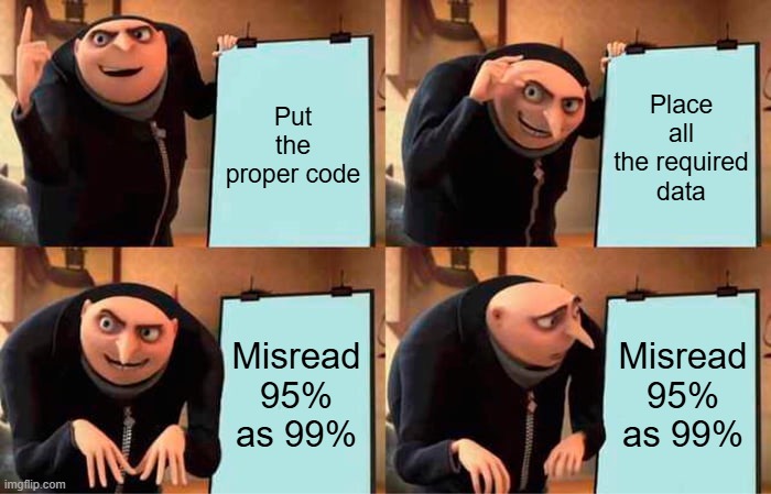 Prob and Stats meme | Put the proper code; Place all the required data; Misread 95% as 99%; Misread 95% as 99% | image tagged in memes,gru's plan | made w/ Imgflip meme maker