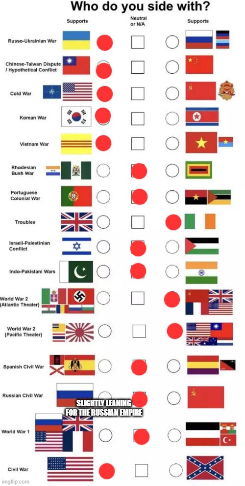 Who do you side with? | SLIGHTLY LEANING FOR THE RUSSIAN EMPIRE | image tagged in who do you side with | made w/ Imgflip meme maker