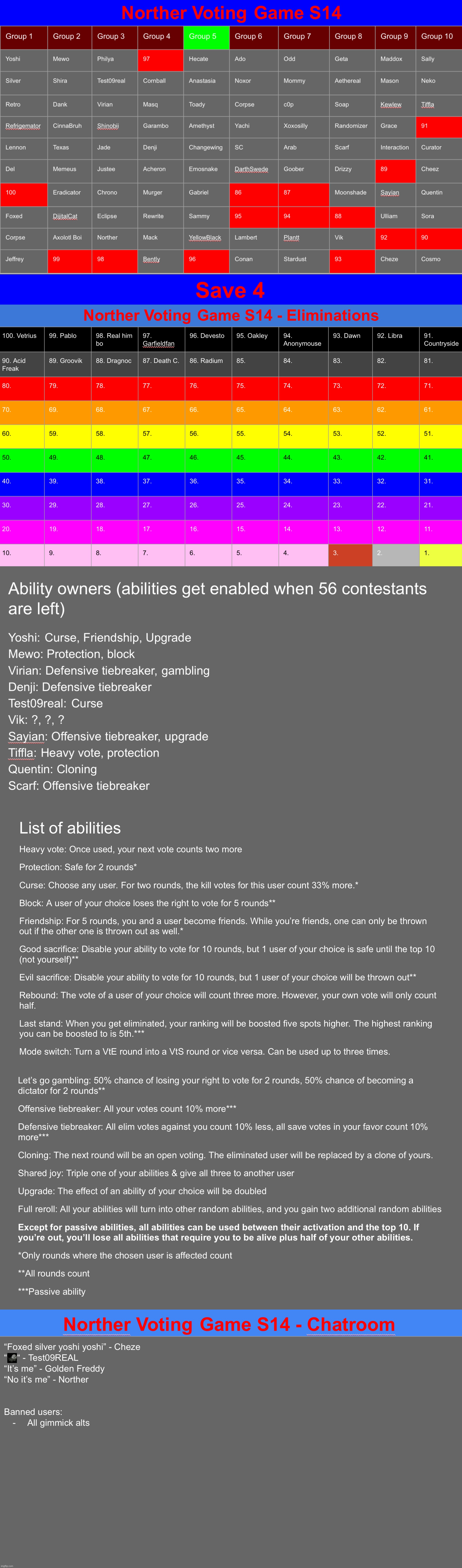 Back with ts, save 4 | image tagged in voting game s14 | made w/ Imgflip meme maker