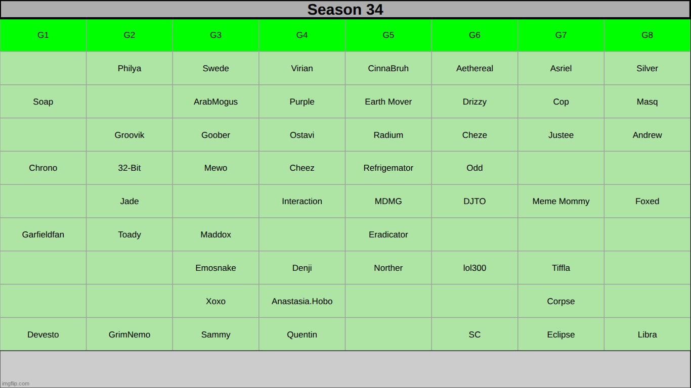 the roster is ALREADY halfway done? | made w/ Imgflip meme maker