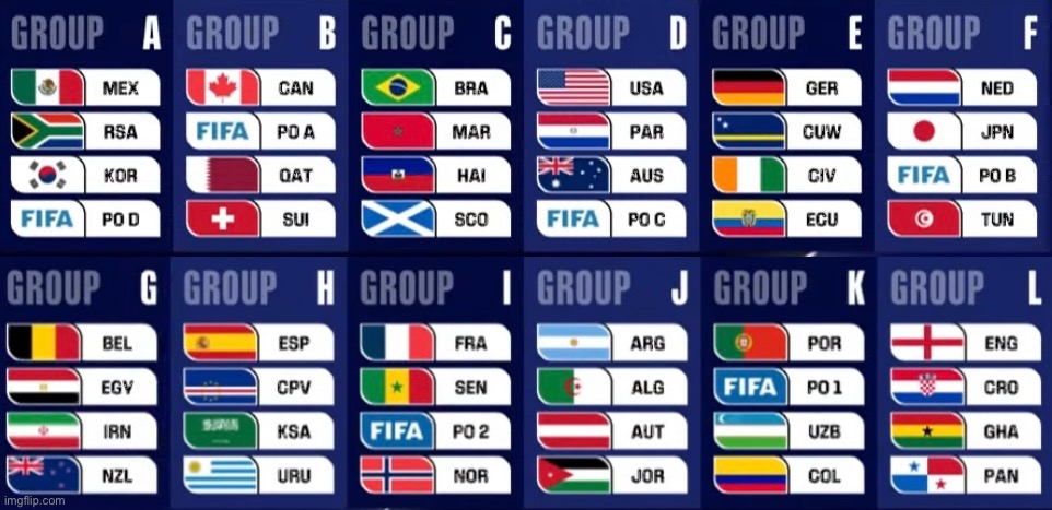 All the World Cup groups | made w/ Imgflip meme maker