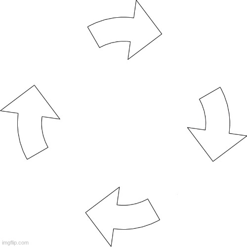 Vicious cycle | image tagged in vicious cycle | made w/ Imgflip meme maker