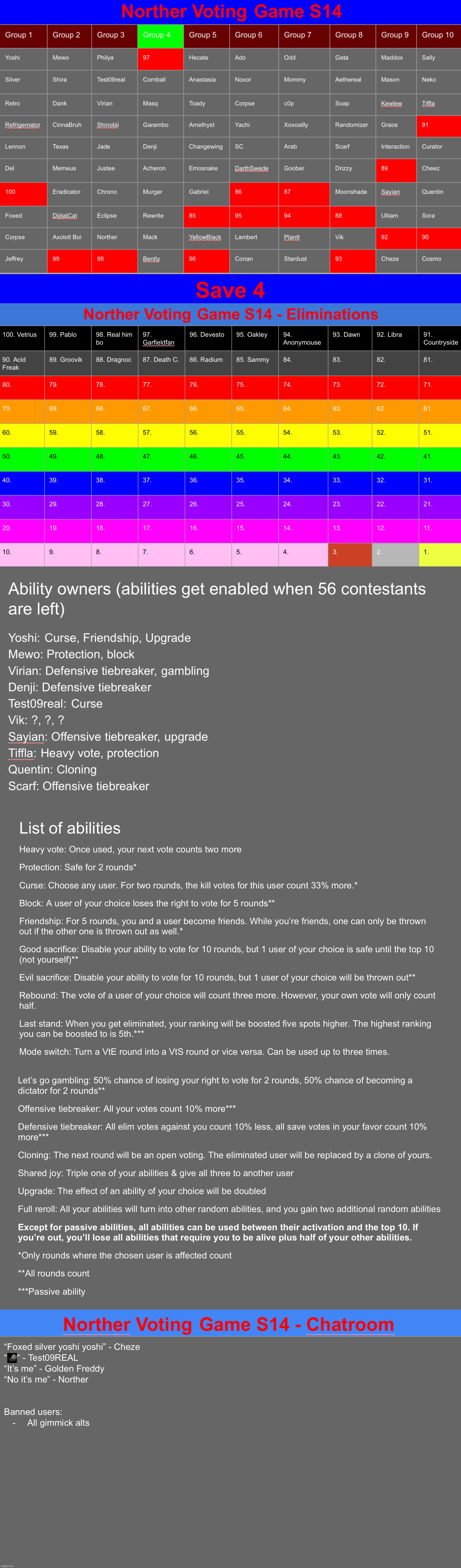 Save 4 | image tagged in voting game s14 | made w/ Imgflip meme maker