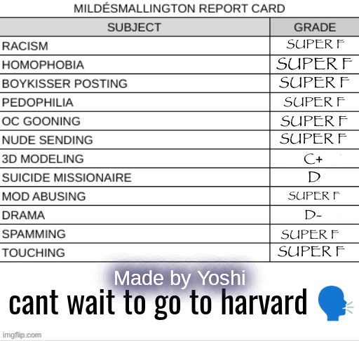 how is Mr Crocker STILL teaching bro | SUPER F; SUPER F; SUPER F; SUPER F; SUPER F; SUPER F; C+; D; SUPER F; D-; SUPER F; SUPER F | image tagged in report card blank | made w/ Imgflip meme maker