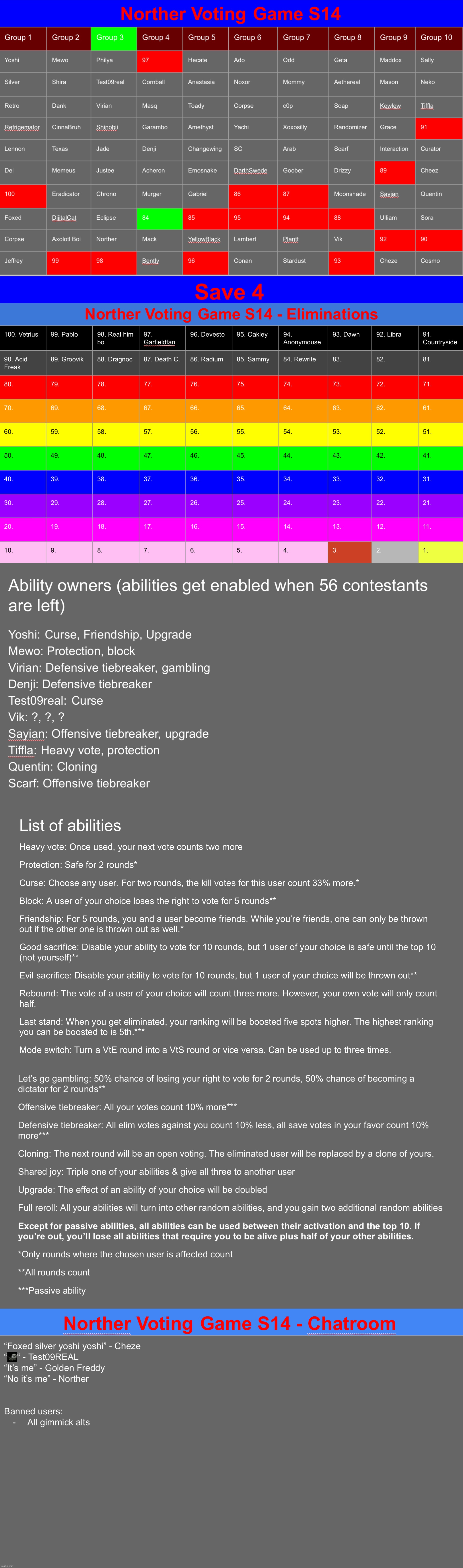 Save 4 | image tagged in voting game s14 | made w/ Imgflip meme maker