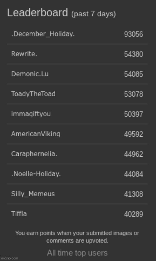 this leaderboard shi easy | made w/ Imgflip meme maker