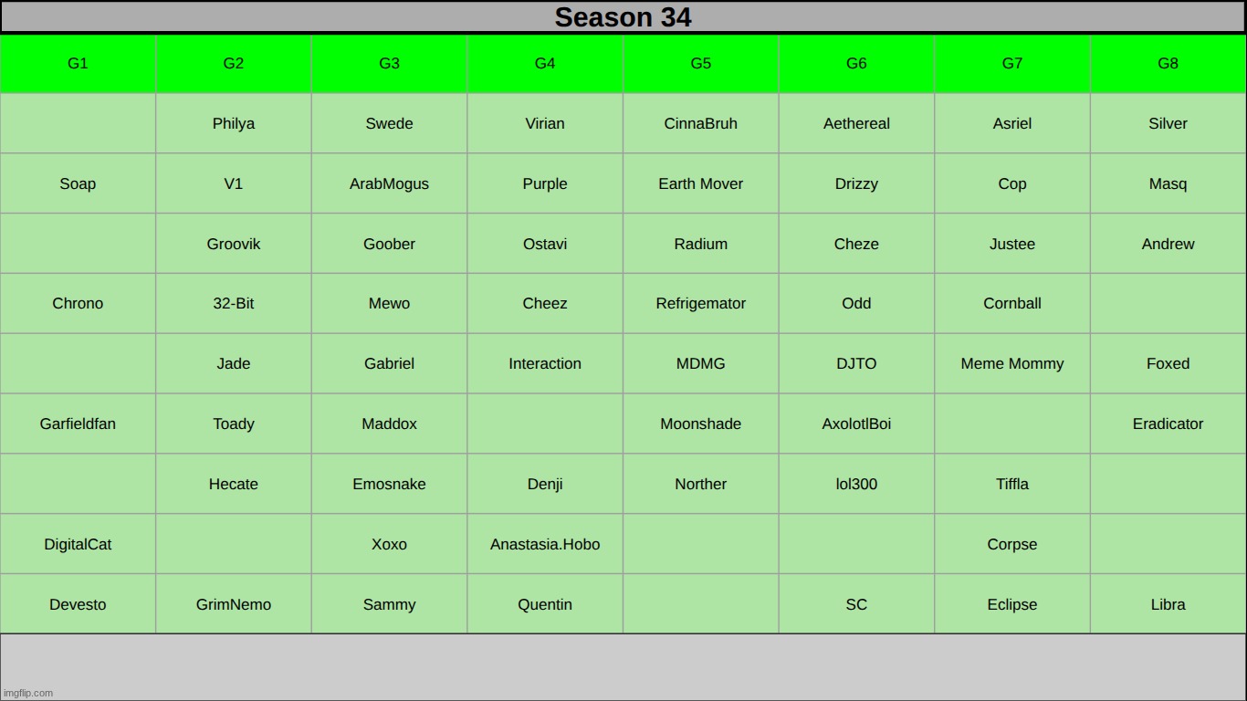 13 spots left | made w/ Imgflip meme maker