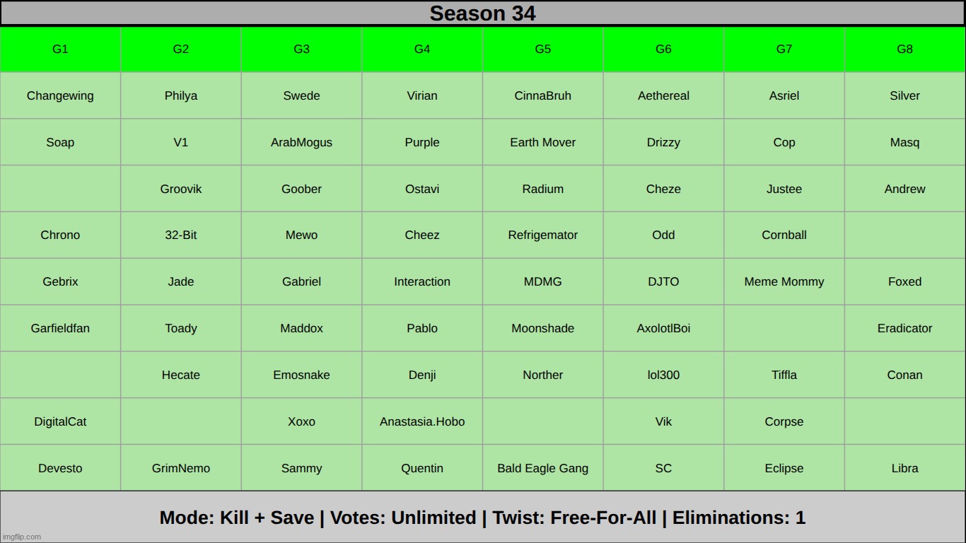 7 spots left | made w/ Imgflip meme maker