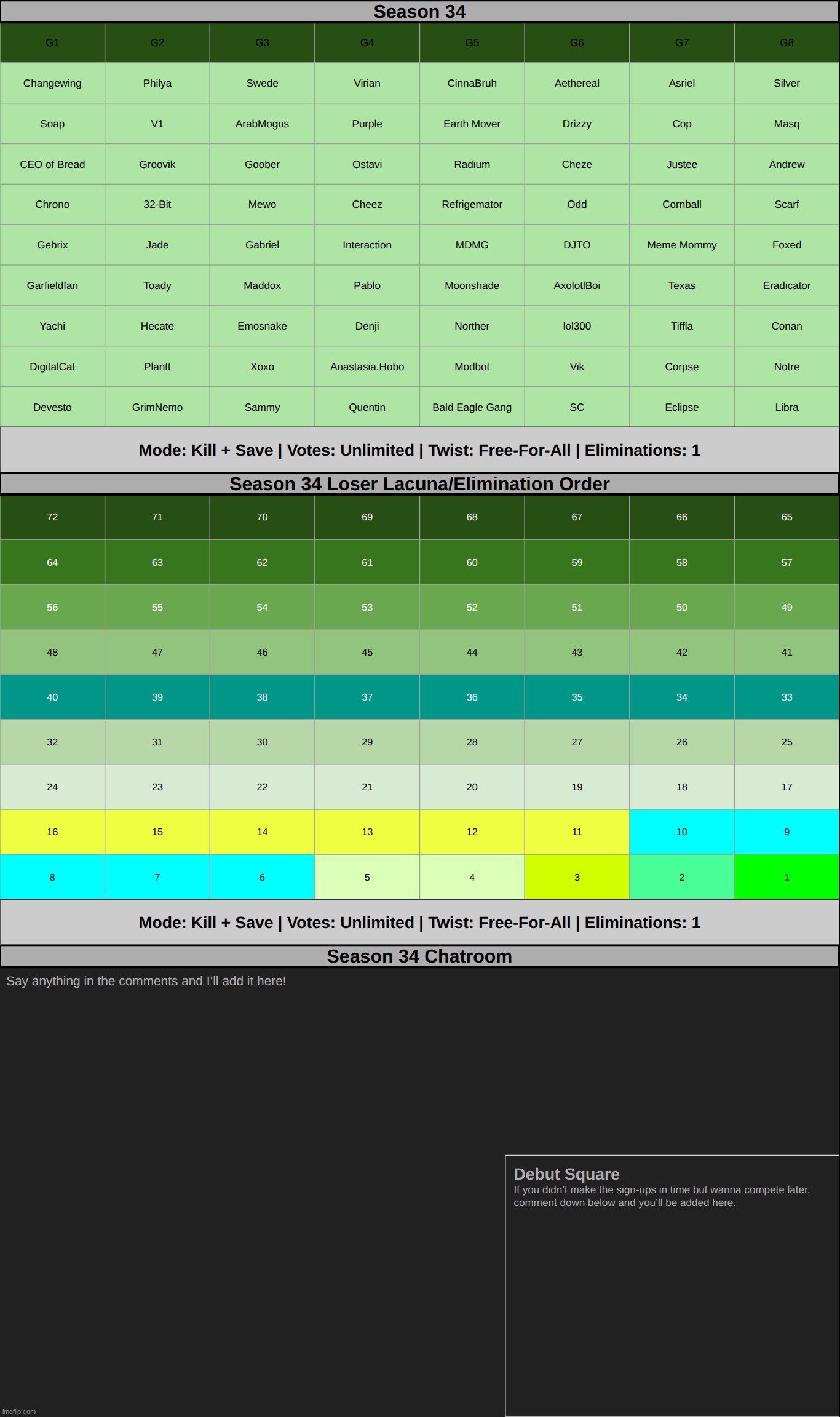 we have started. get rid of ANYONE from ANY group. | made w/ Imgflip meme maker