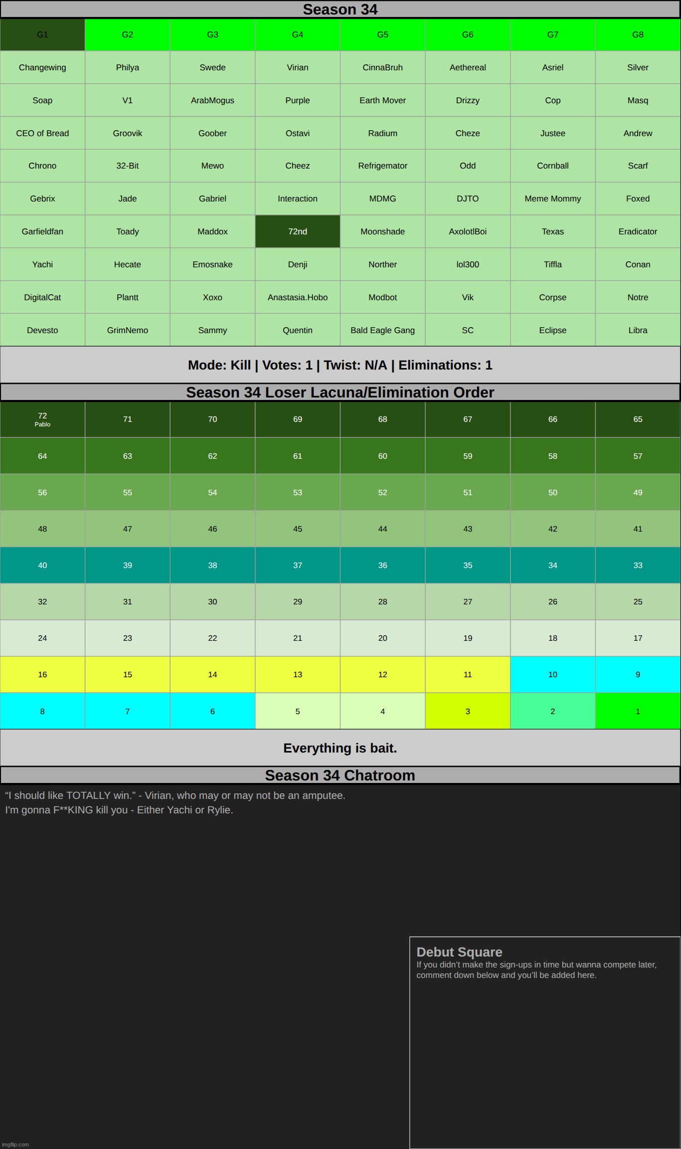 A specific someone quits on the first round, and now G1 is up for killing. | made w/ Imgflip meme maker
