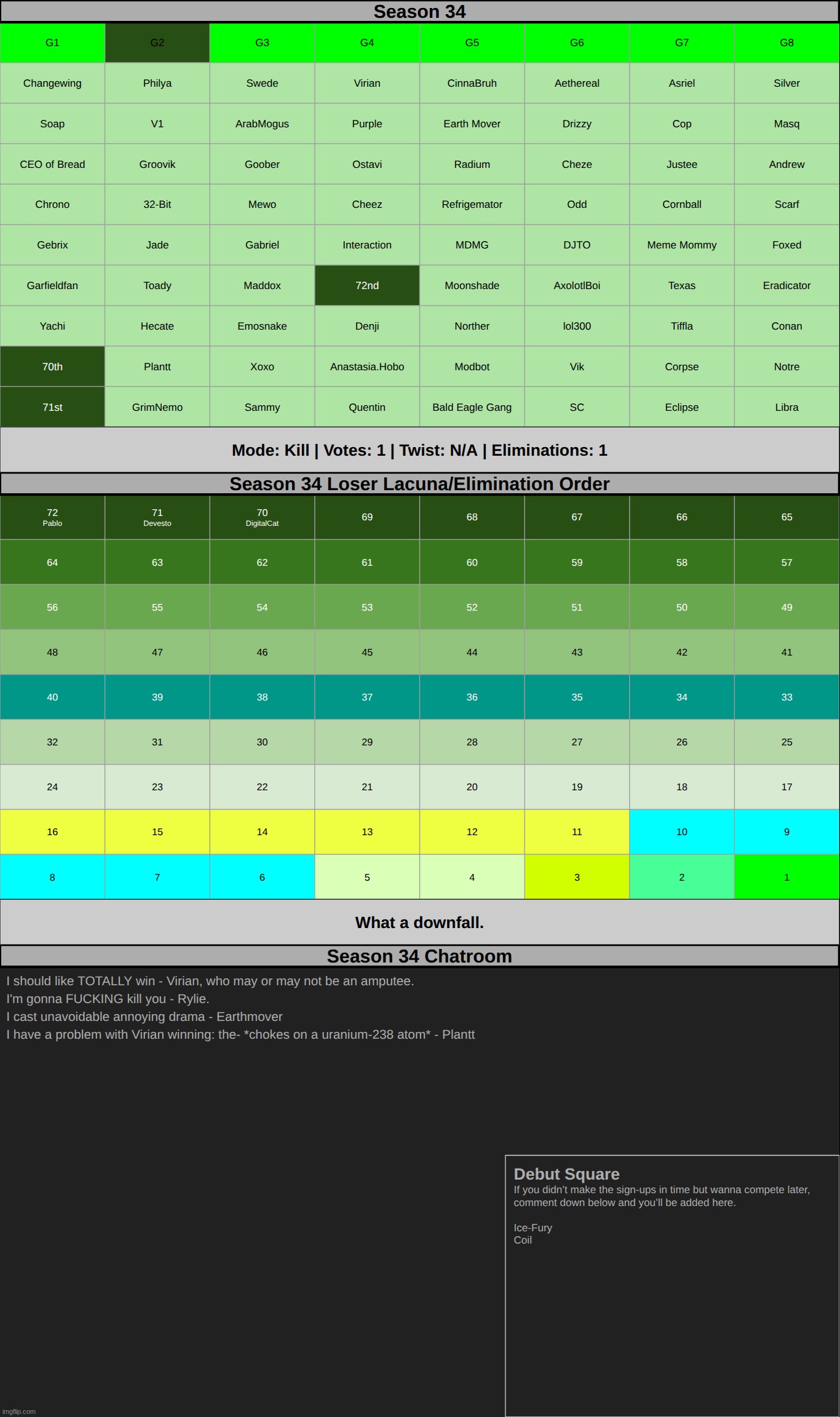 i have nothing much to say. g2. | made w/ Imgflip meme maker
