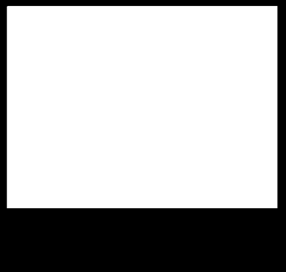 Better All Endings Blank Meme Template