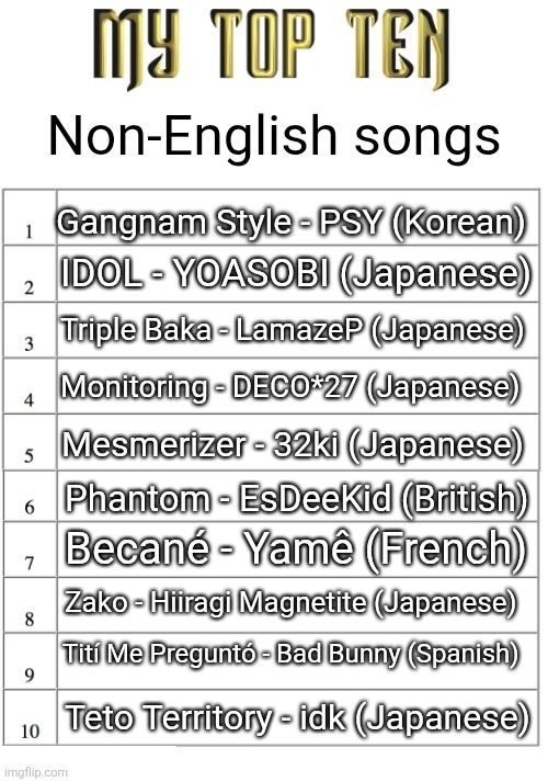 Top ten list better | Non-English songs; Gangnam Style - PSY (Korean); IDOL - YOASOBI (Japanese); Triple Baka - LamazeP (Japanese); Monitoring - DECO*27 (Japanese); Mesmerizer - 32ki (Japanese); Phantom - EsDeeKid (British); Becané - Yamê (French); Zako - Hiiragi Magnetite (Japanese); Tití Me Preguntó - Bad Bunny (Spanish); Teto Territory - idk (Japanese) | image tagged in top ten list better | made w/ Imgflip meme maker