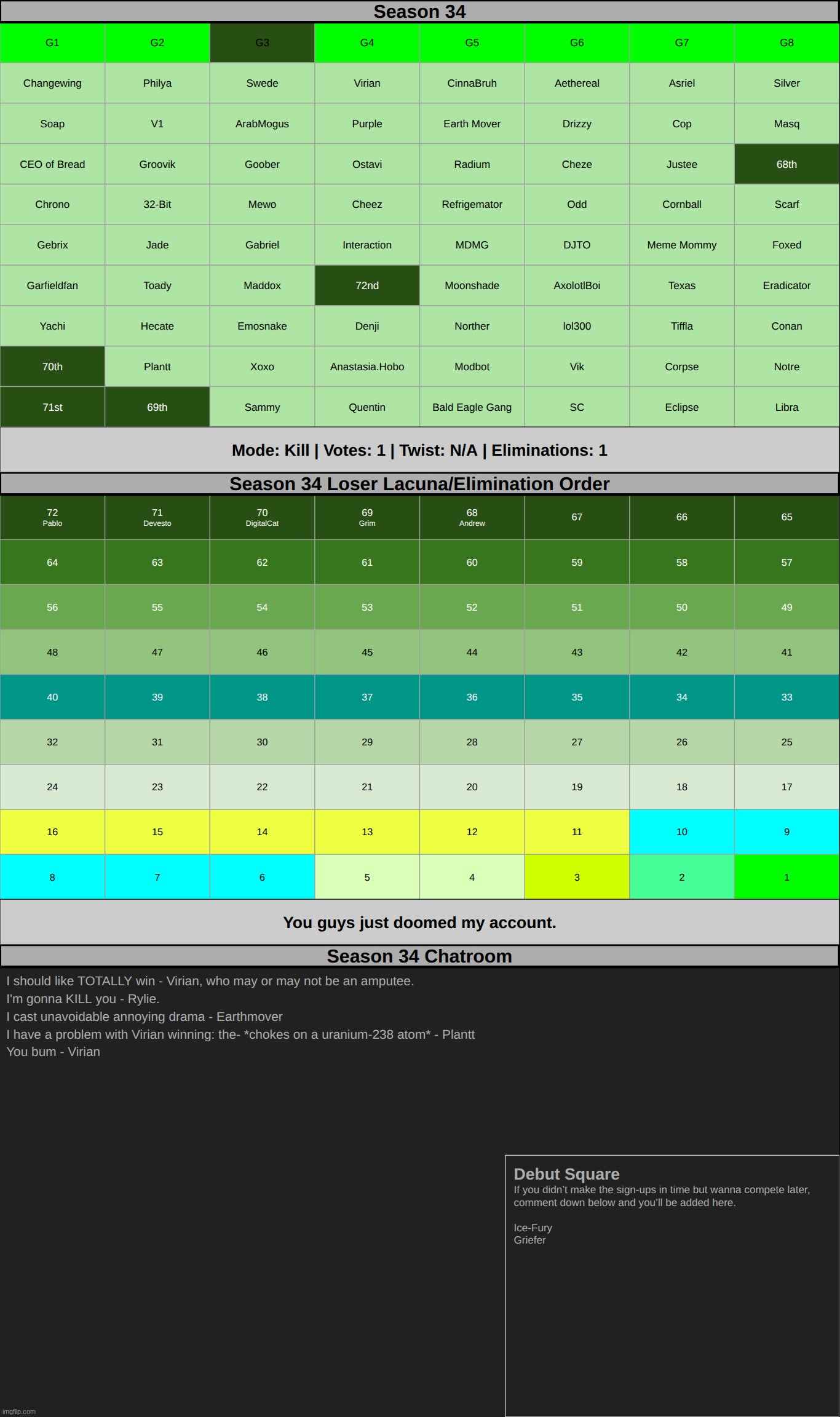 someone WILL reach our SECOND generational number and g3 has been cursed by foxed | made w/ Imgflip meme maker