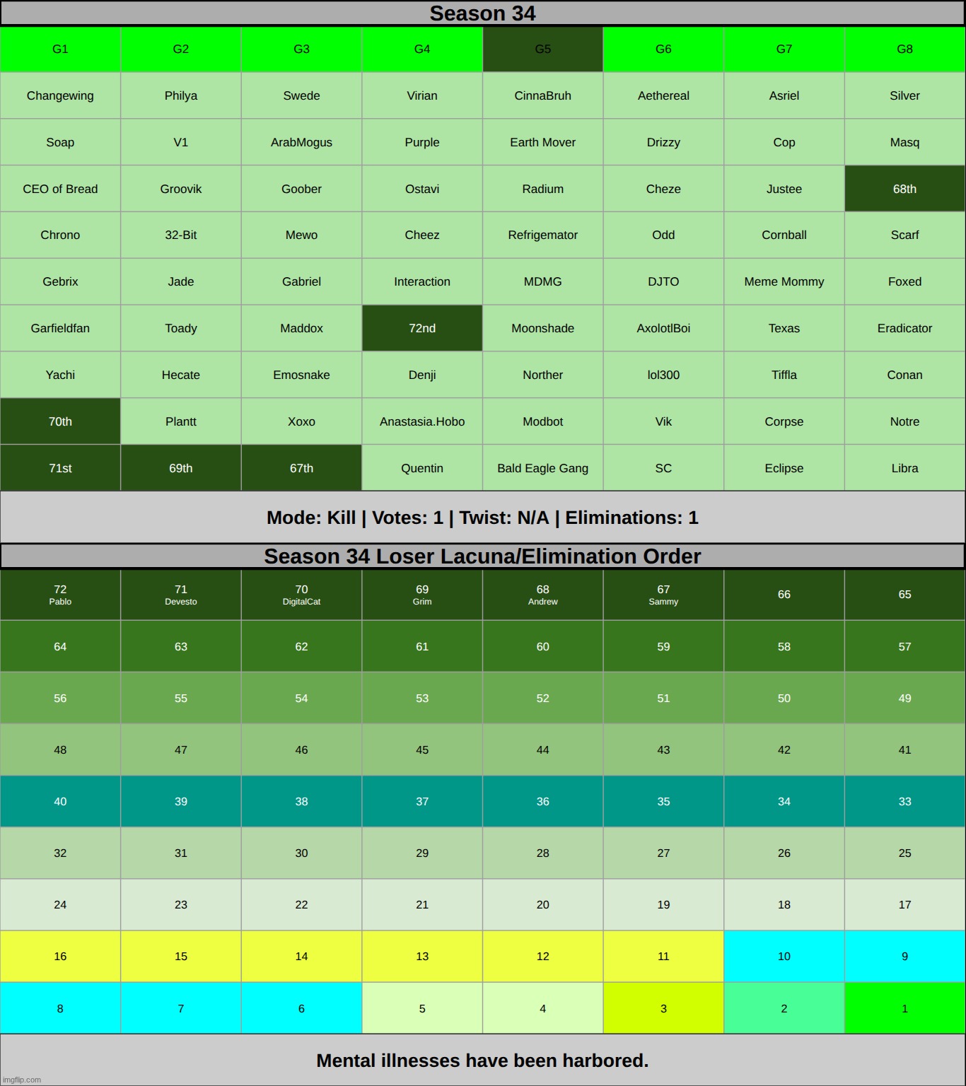 the hands shake up and down as g5 has been selected for annihilation | made w/ Imgflip meme maker