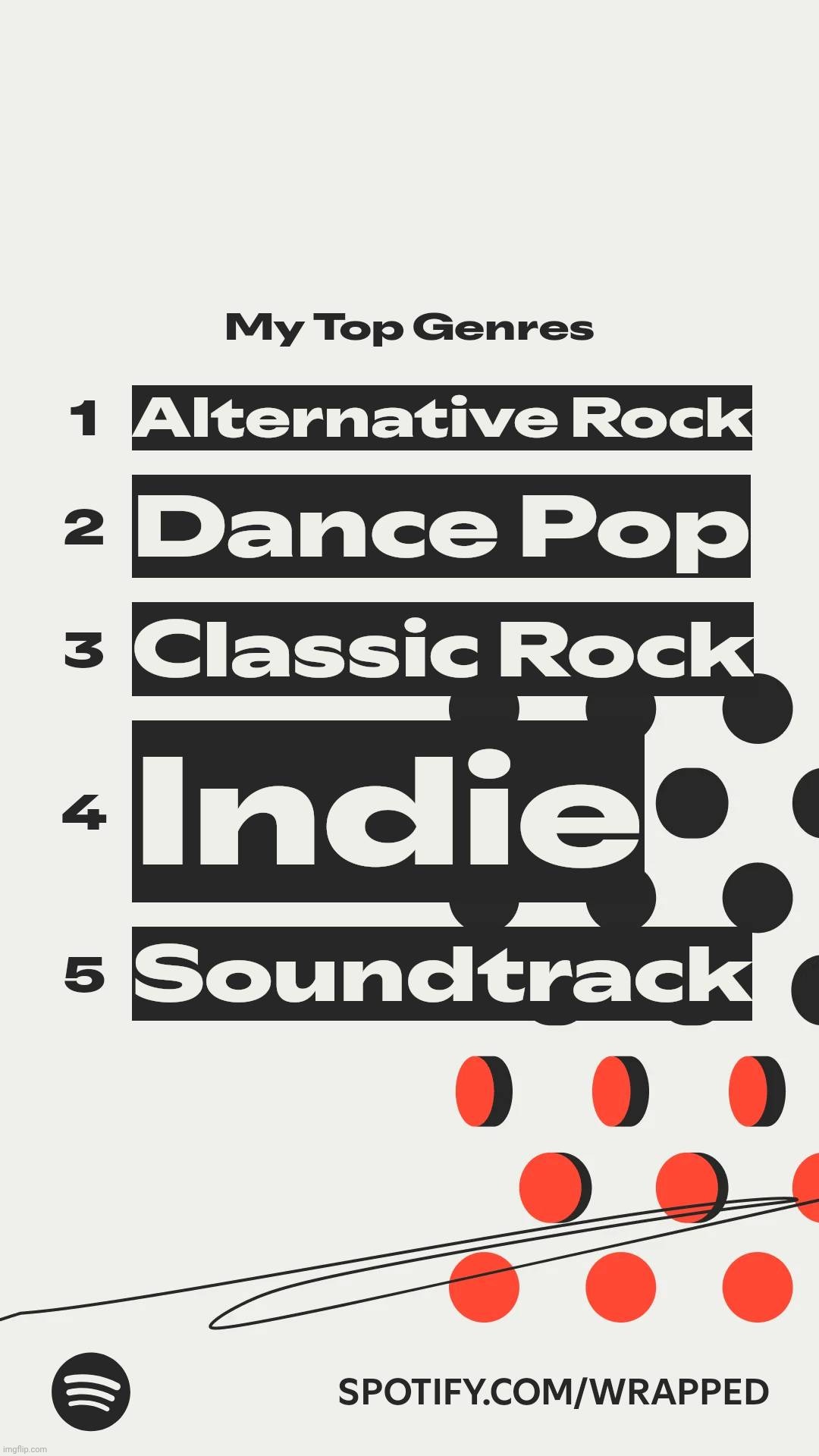 This was from my Spotify wrapped. Do the genres I listen to fit me as a person? | made w/ Imgflip meme maker