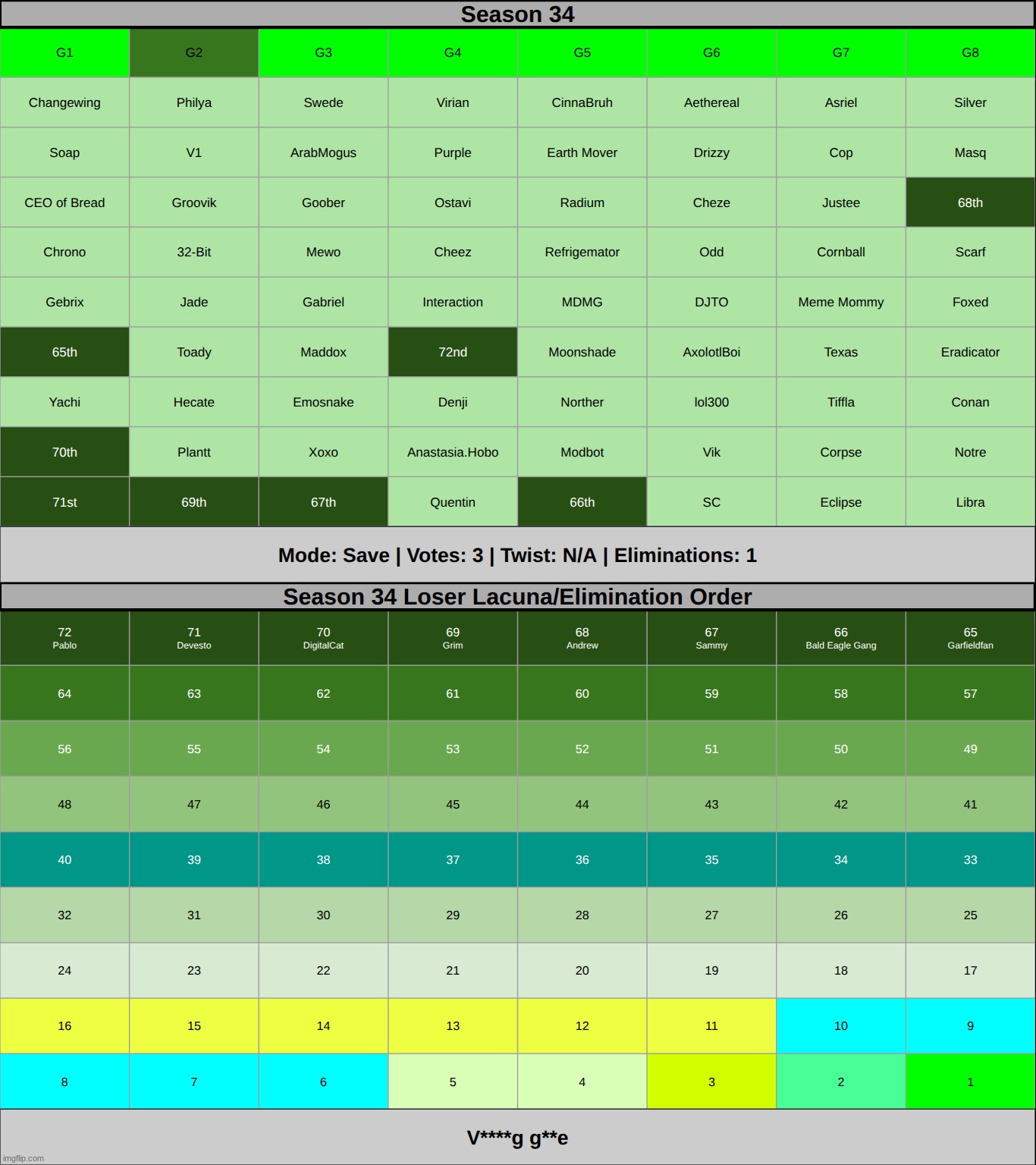 Messing up the house is my autistic attention seeking brother. and g2 is up for MERCY. | made w/ Imgflip meme maker
