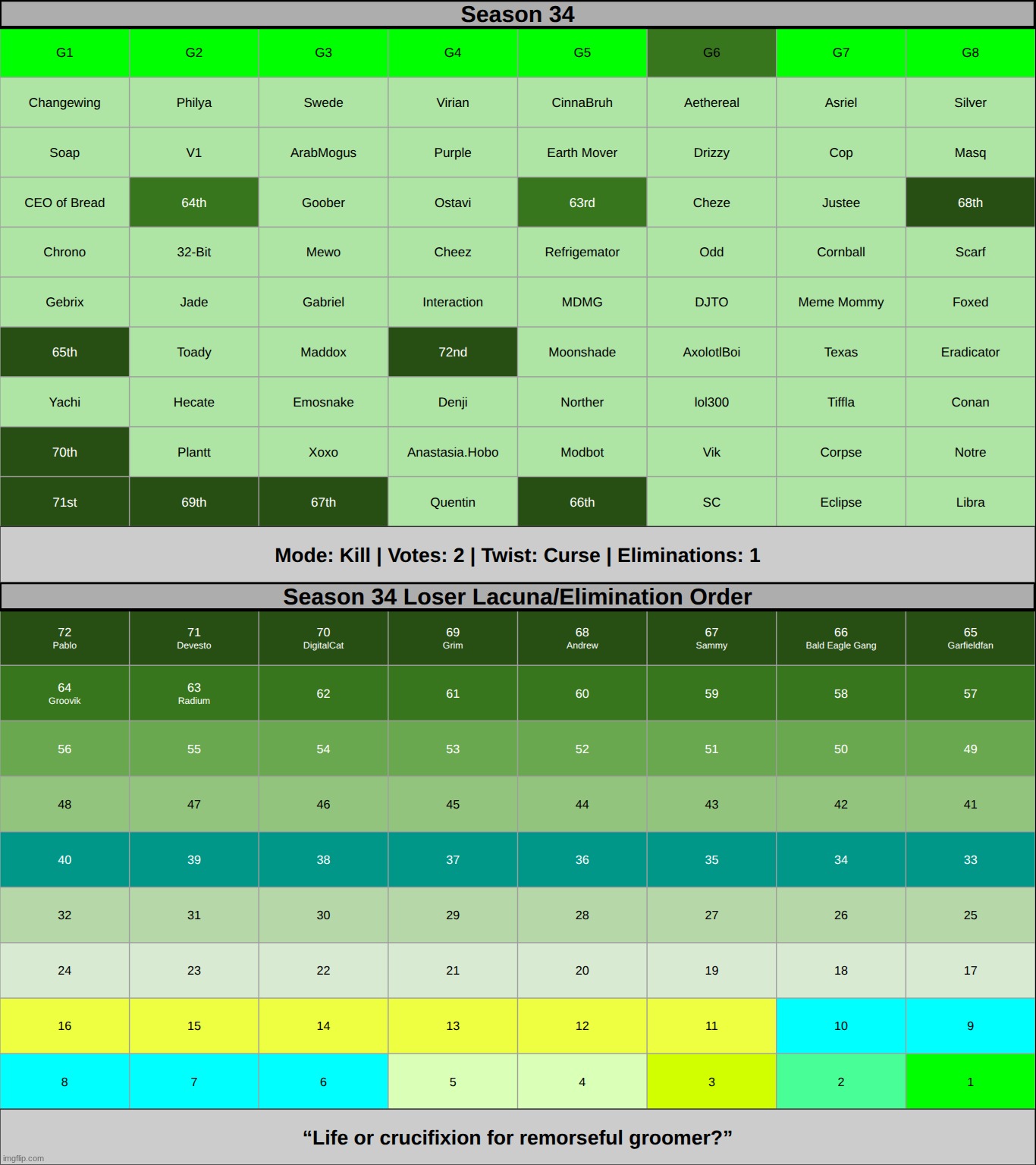 get rid of someone and CURSE someone else on g6 | made w/ Imgflip meme maker