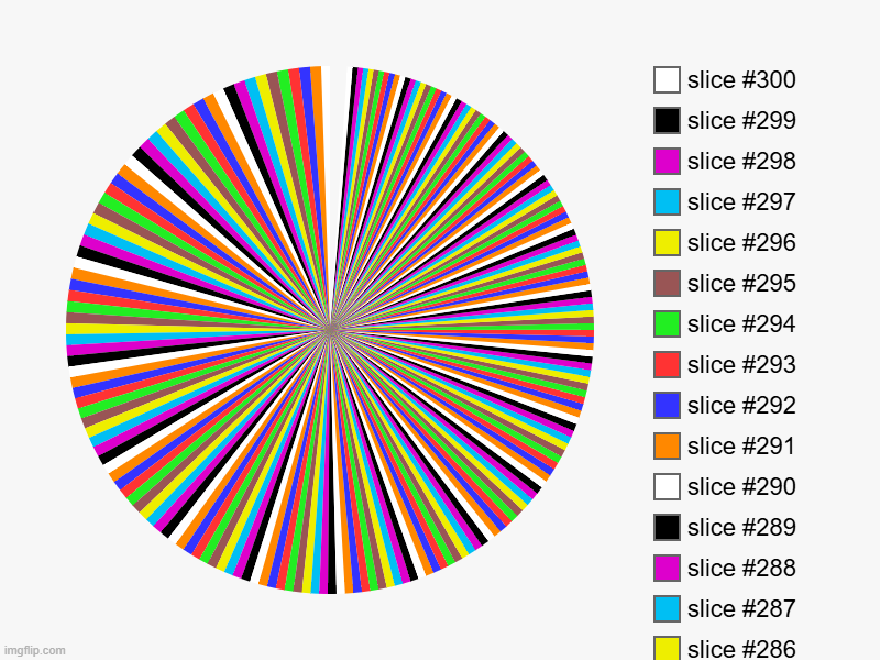 300 Slices | image tagged in charts,pie charts | made w/ Imgflip chart maker