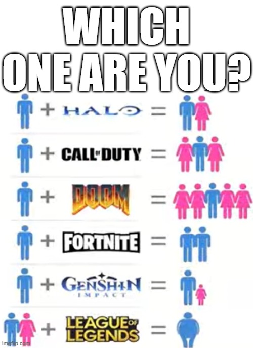Well, which one? | WHICH ONE ARE YOU? | image tagged in halo,call of duty,doom,fortnite,genshin impact,league of legends | made w/ Imgflip meme maker