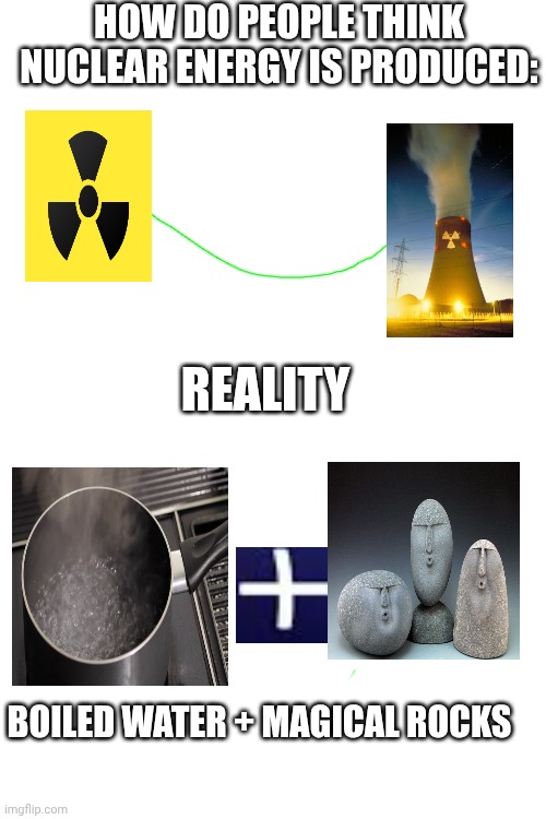 HOW DO PEOPLE THINK NUCLEAR ENERGY IS PRODUCED:; REALITY; BOILED WATER + MAGICAL ROCKS | image tagged in blank white template | made w/ Imgflip meme maker