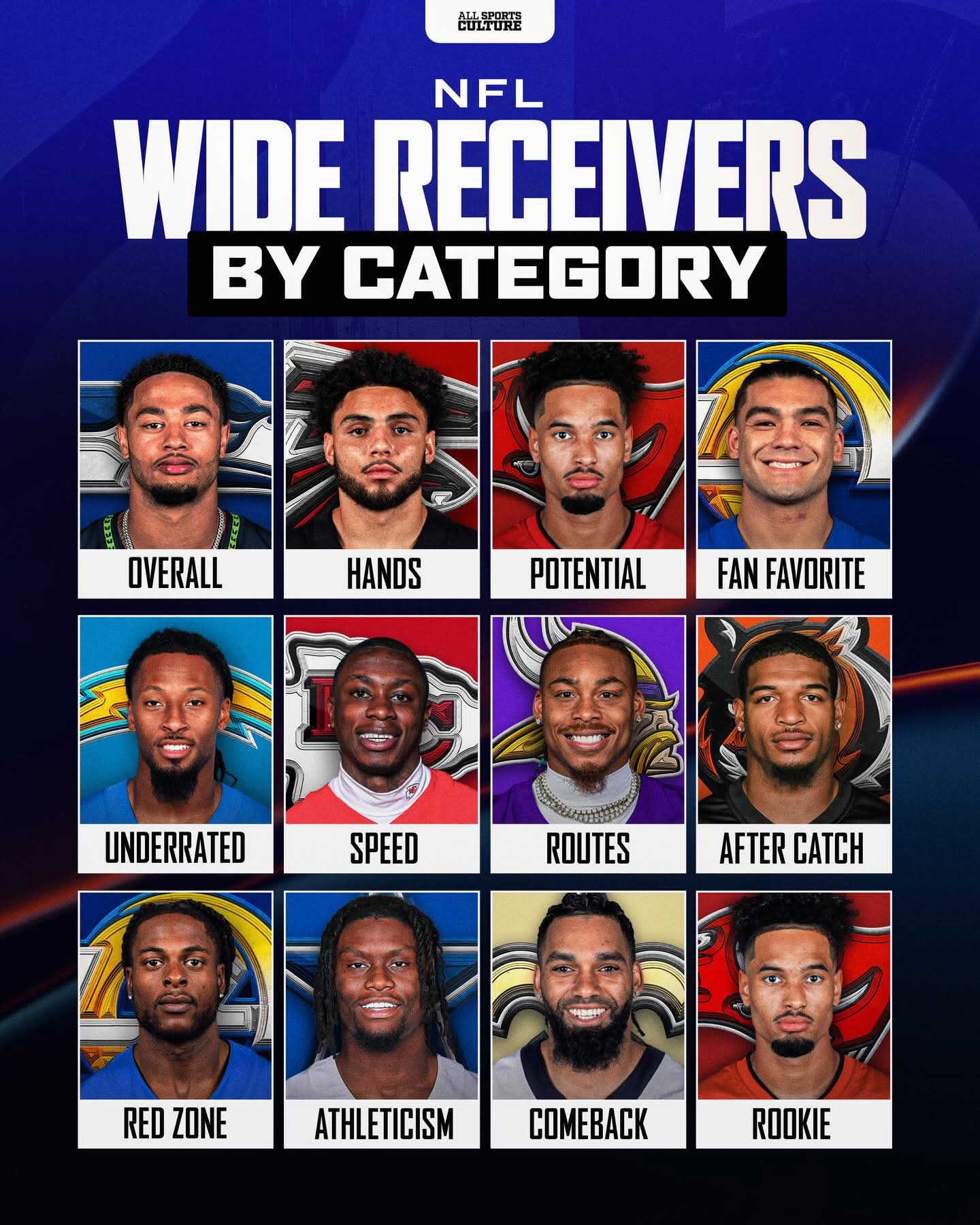 Forgets meds Blank Meme Template