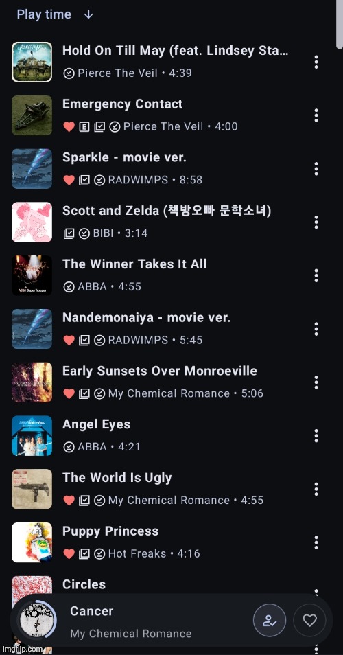 my most listened of last month | made w/ Imgflip meme maker