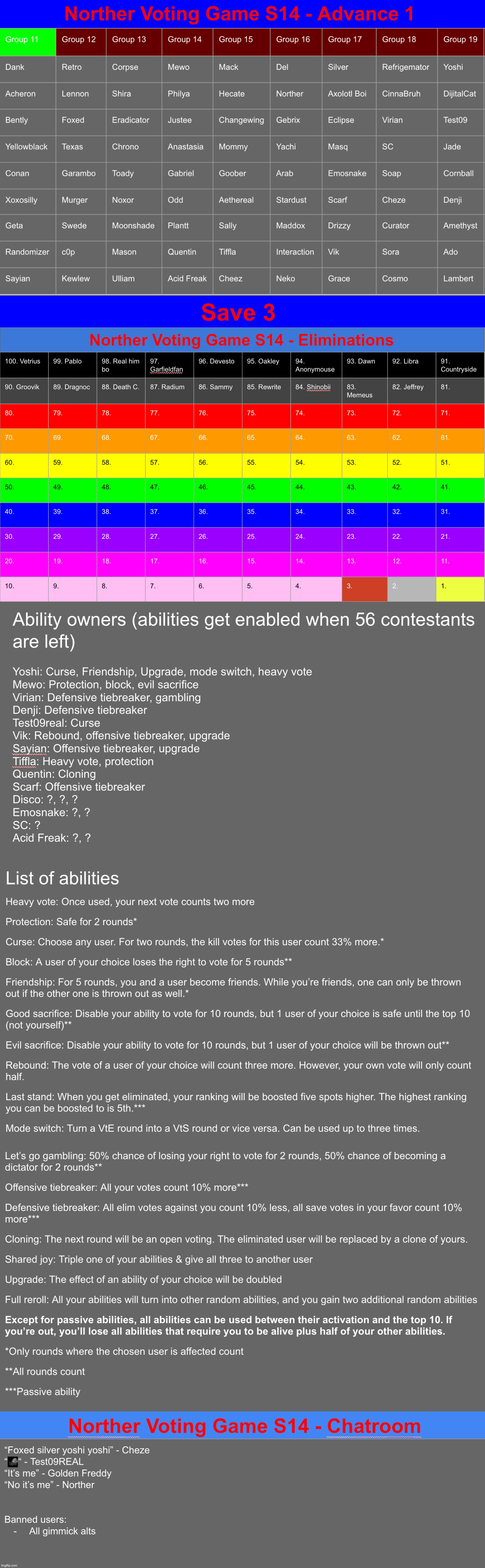 1st voting game advance is starting. Save 3 | image tagged in voting game s14 | made w/ Imgflip meme maker