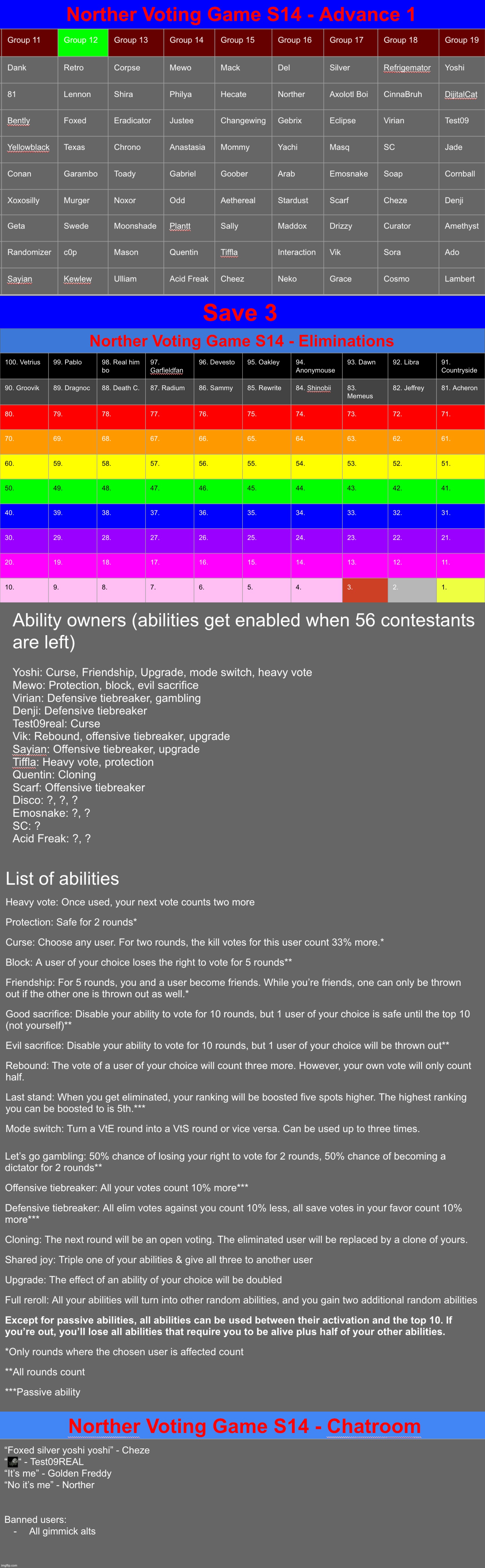 Save 3 | image tagged in voting game s14 | made w/ Imgflip meme maker