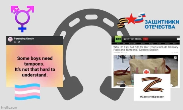 Horseshoe theory | made w/ Imgflip meme maker