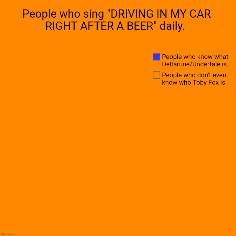 Mfs be yelling ts song out 24/7 and not know what Undertale is. | People who sing "DRIVING IN MY CAR RIGHT AFTER A BEER" daily.  | People who don't even know who Toby Fox is, People who know what Deltarune/ | image tagged in charts,pie charts,deltarune,undertale,memes,so true memes | made w/ Imgflip chart maker