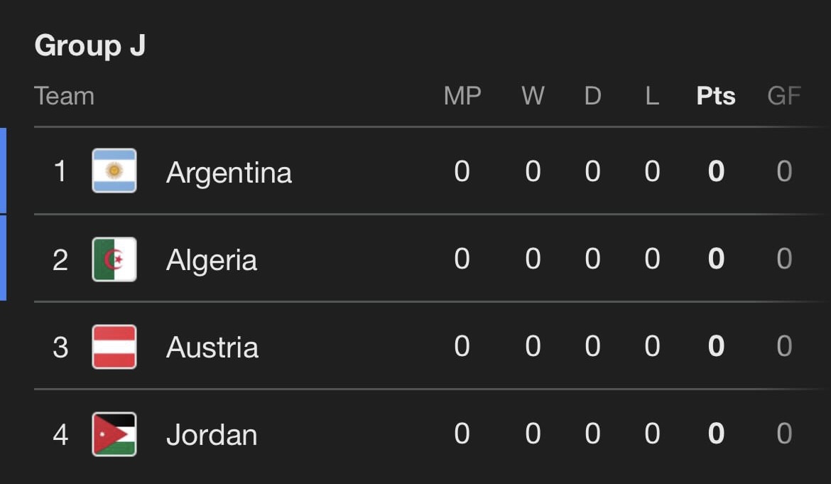 Jordan in world cup Blank Meme Template