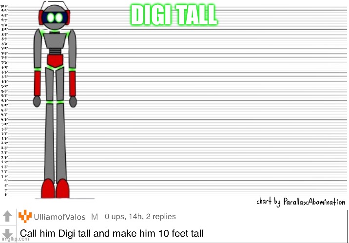 I just had to post this | DIGI TALL | image tagged in character height template | made w/ Imgflip meme maker