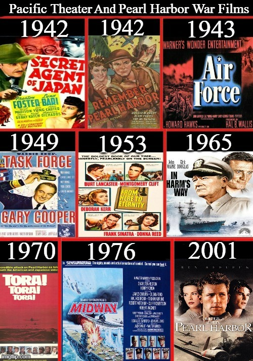 Pacific Theater And Peral Harbor War Films | 1976; 2001; 1970 | image tagged in in harms way,tora tora tora,midway,pearl harbor,google images,memes | made w/ Imgflip meme maker