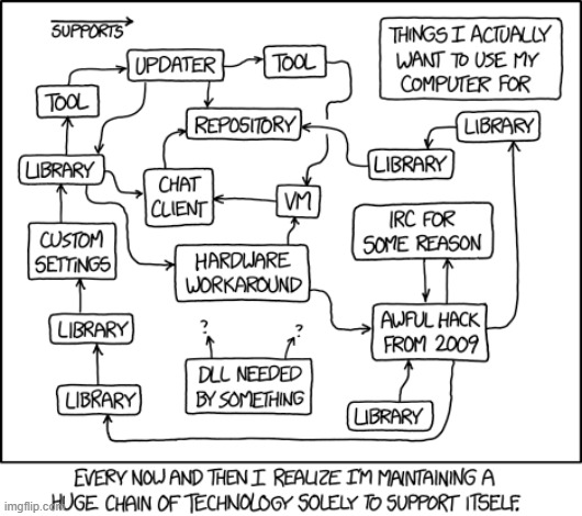 image tagged in computer,chain,technology,tech,loop,loops | made w/ Imgflip meme maker