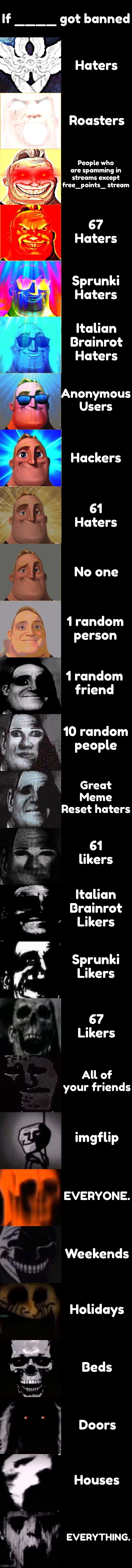 Mr Incredible becoming Canny to Uncanny | If ____ got banned; Haters; Roasters; People who are spamming in streams except free_points_ stream; 67 Haters; Sprunki Haters; Italian Brainrot Haters; Anonymous Users; Hackers; 61 Haters; No one; 1 random person; 1 random friend; 10 random people; Great Meme Reset haters; 61 likers; Italian Brainrot Likers; Sprunki Likers; 67 Likers; All of your friends; imgflip; EVERYONE. Weekends; Holidays; Beds; Doors; Houses; EVERYTHING. | image tagged in mr incredible becoming canny to uncanny | made w/ Imgflip meme maker