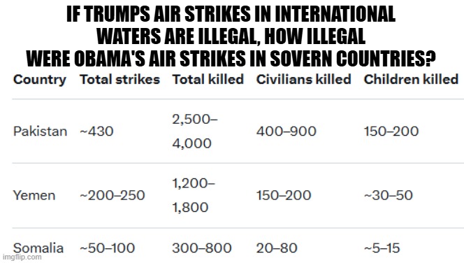 Obama Vs Trump Airstrike/Body count | IF TRUMPS AIR STRIKES IN INTERNATIONAL WATERS ARE ILLEGAL, HOW ILLEGAL WERE OBAMA'S AIR STRIKES IN SOVERN COUNTRIES? | image tagged in obama,trump,drugs,america first,cocaine,us military | made w/ Imgflip meme maker