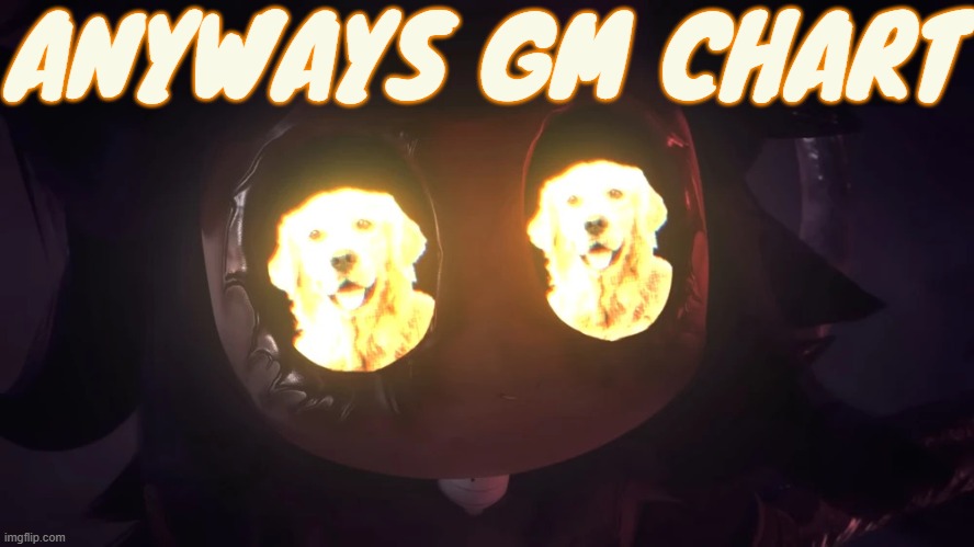 *chat | ANYWAYS GM CHART | image tagged in doggy eyes 3 | made w/ Imgflip meme maker