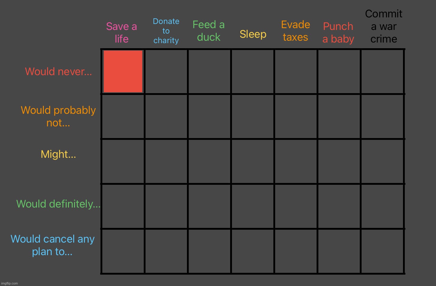 Decided to do an alignment chart, comment someone to put in | image tagged in moral alignment chart | made w/ Imgflip meme maker