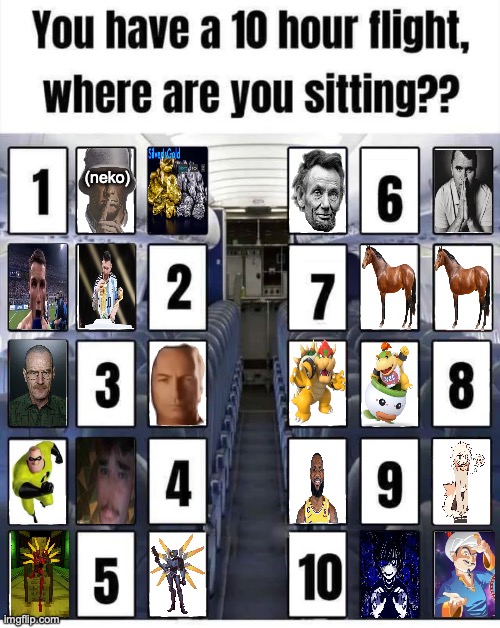 completely dogshit post | (neko) | image tagged in who are you sitting next to | made w/ Imgflip meme maker