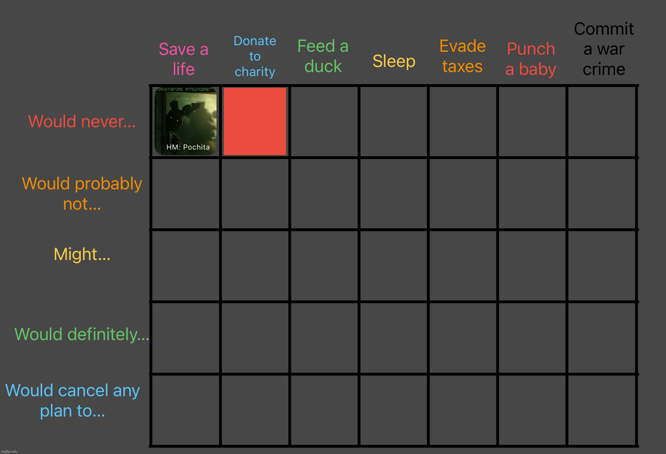 Btw in this AC a user can get into the same row multiple times (not in the same column though) | image tagged in moral alignment chart | made w/ Imgflip meme maker