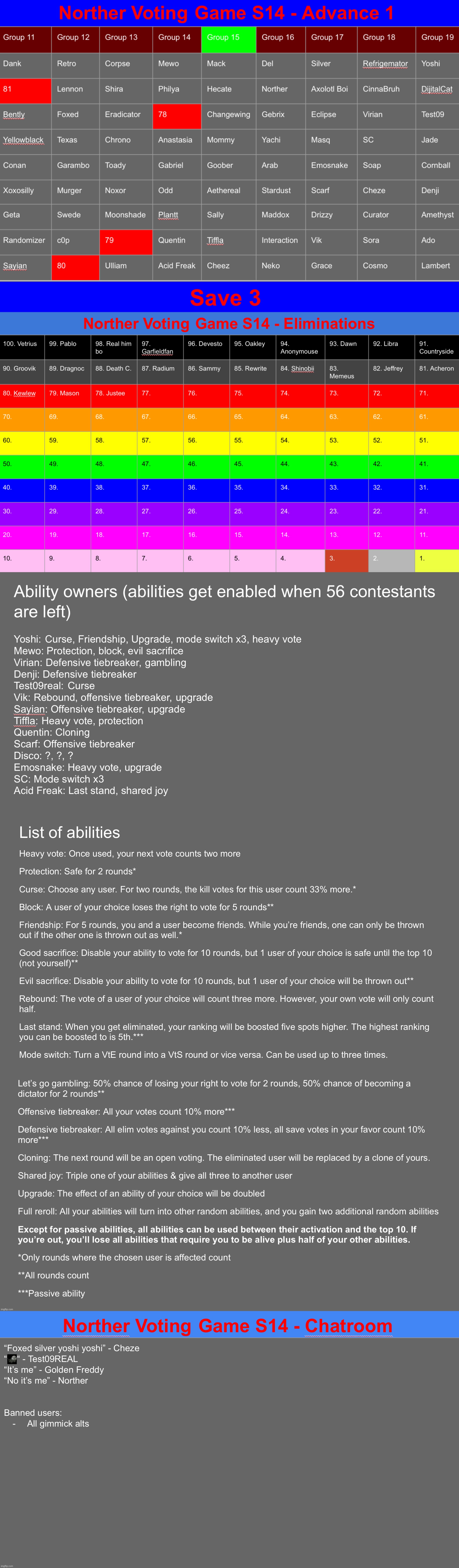 Back to this, save 3 | image tagged in voting game s14 | made w/ Imgflip meme maker