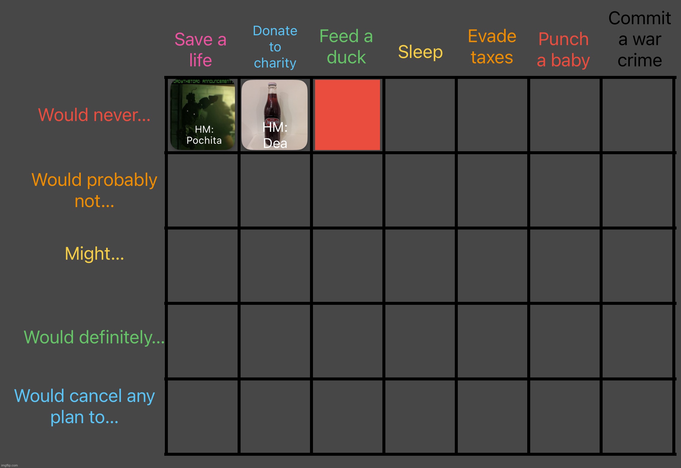 Imma jump between the voting game and this for a while | image tagged in moral alignment chart | made w/ Imgflip meme maker